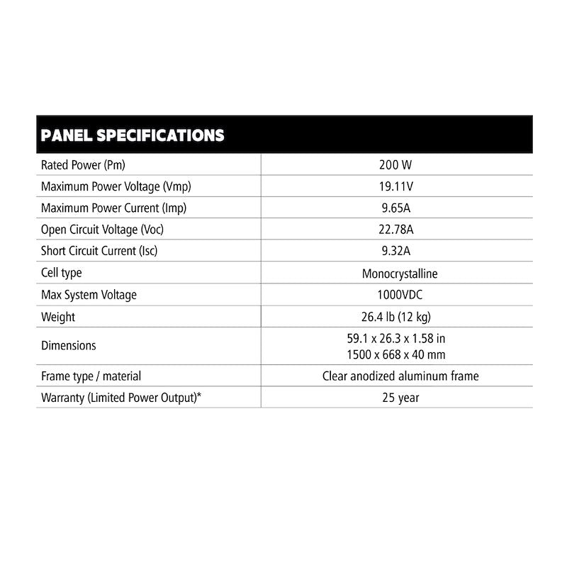 Go Power 200 Watt Expansion Solar Panel Kit – Monocrystalline - OVERLANDER-E - Used RV Parts