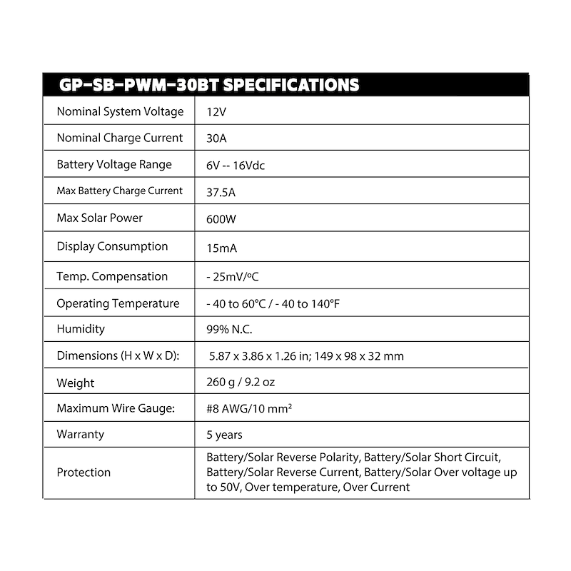 Go Power Solar Flex 220W Kit GP-FLEX-220 – Flexible Monocrystalline Panel - Used RV Parts