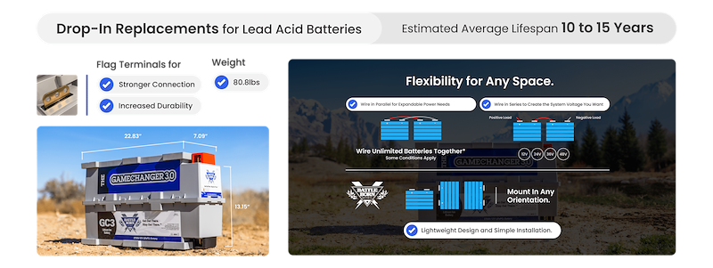 12V GC3 Lithium Deep Cycle RV Battery 270Ah LiFePO4 – Battle Born BBGC3