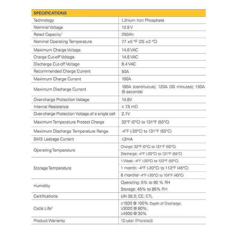 Go Power Lithium Solar Battery GP-LIFEPO4-250 Group 31 12.8V 250Ah Deep Cycle