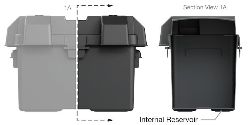Group 27 Snap-Top Battery Box With Strap Vented – NOCO HM327BK