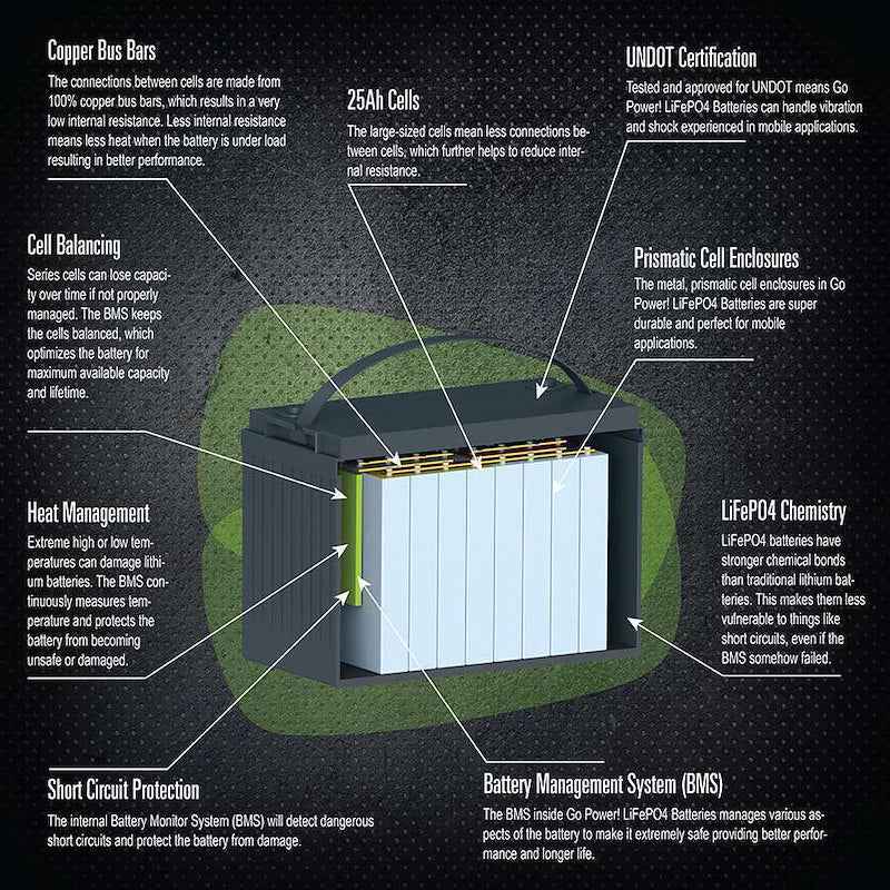 Go Power Lithium Solar Battery GP-LIFEPO4-250 Group 31 12.8V 250Ah Deep Cycle