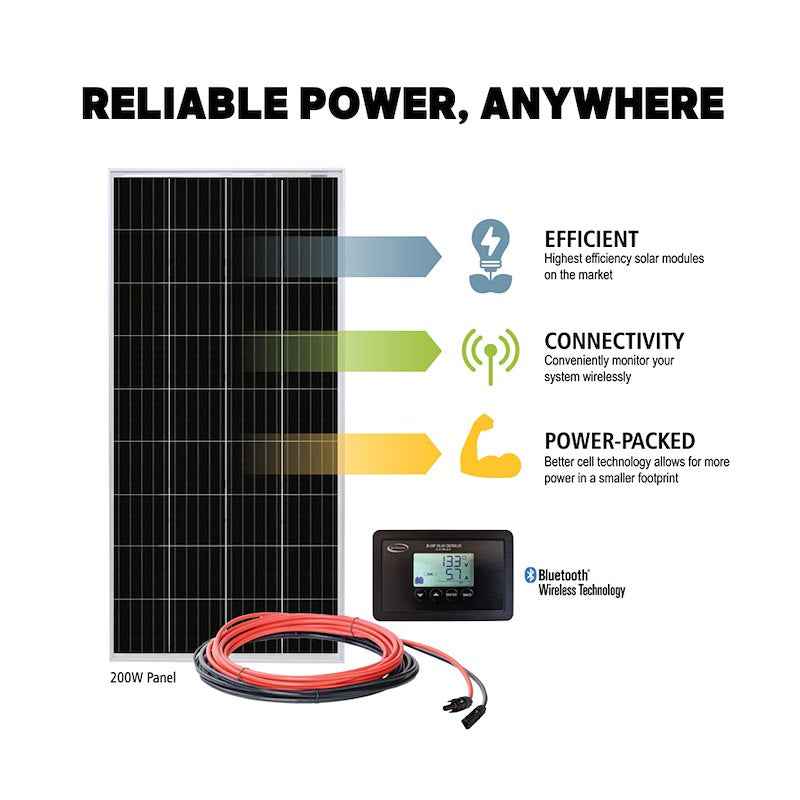 Go Power SOLAR ELITE 400W Solar Charging System – 2× Panels, & 2000W Inverter
