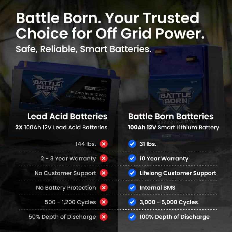 12V GC2 Lithium Deep Cycle RV Battery 100Ah LiFePO4 – Battle Born BBGC2IH