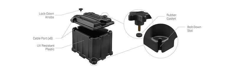 Dual 6 Volt Battery Box Full Flow Vented Polyethylene – NOCO HM426