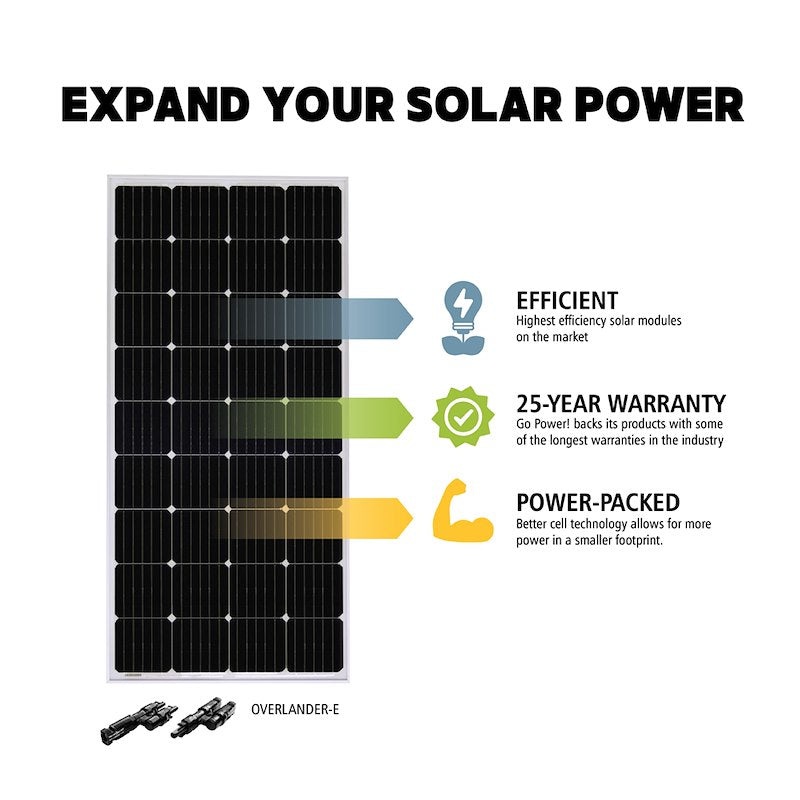 Go Power 200 Watt Expansion Solar Panel Kit – Monocrystalline - OVERLANDER-E - Used RV Parts