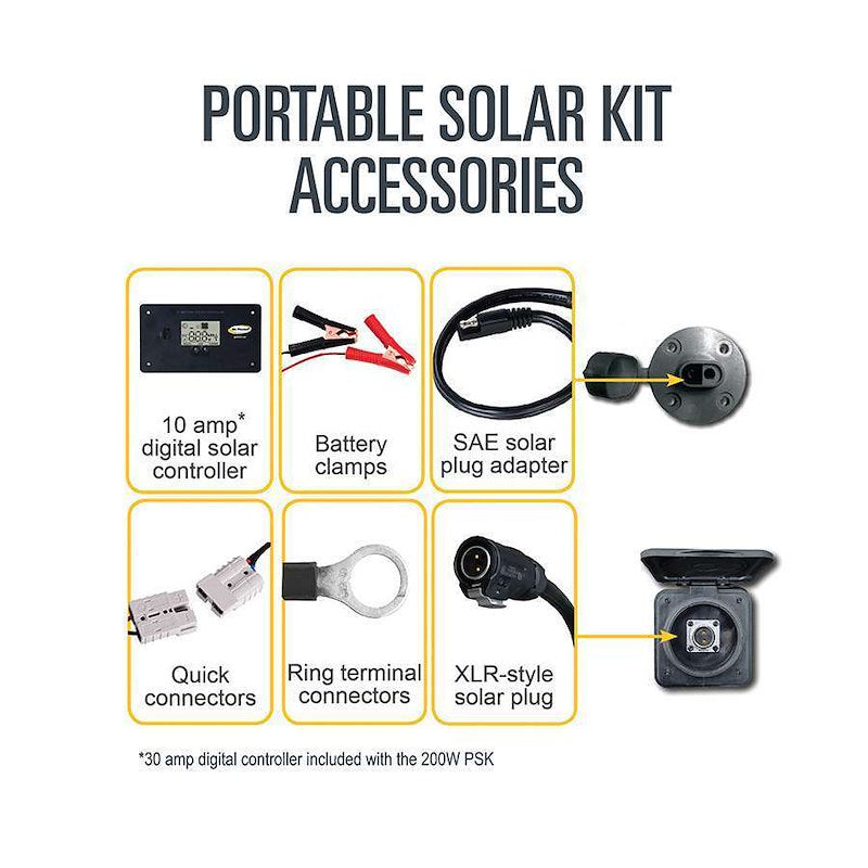 Go Power Portable Solar Kit 200W GP-PSK-200 – Foldable Solar Charging System - Used RV Parts