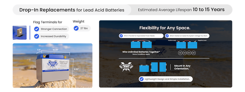 12V Group 24 Lithium Deep Cycle RV Battery 75Ah Heated LiFePO4 – Battle Born BB1275H