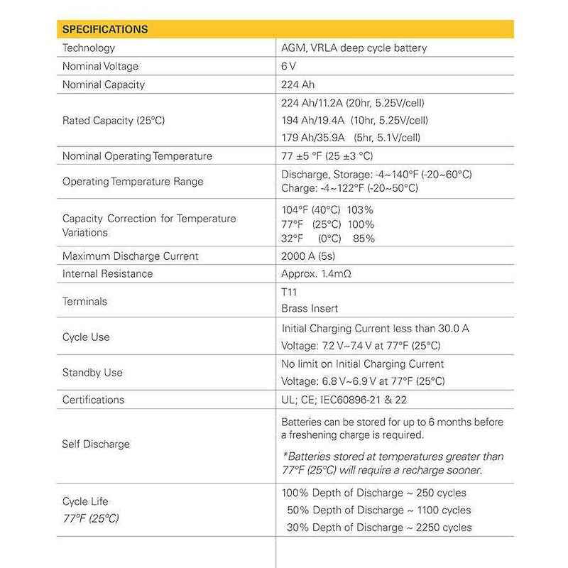 Go Power AGM Series Solar Battery GP-AGM-224-6V 6V 224Ah Deep Cycle