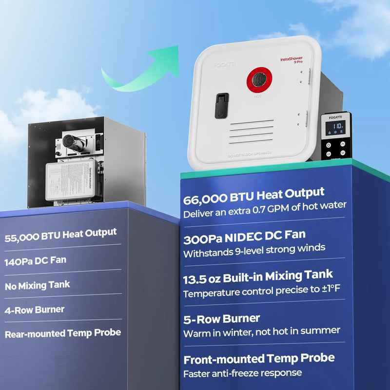 InstaShower FS10B1S 3.6 GPM LP Tankless RV Hot Water Heater – On-Demand