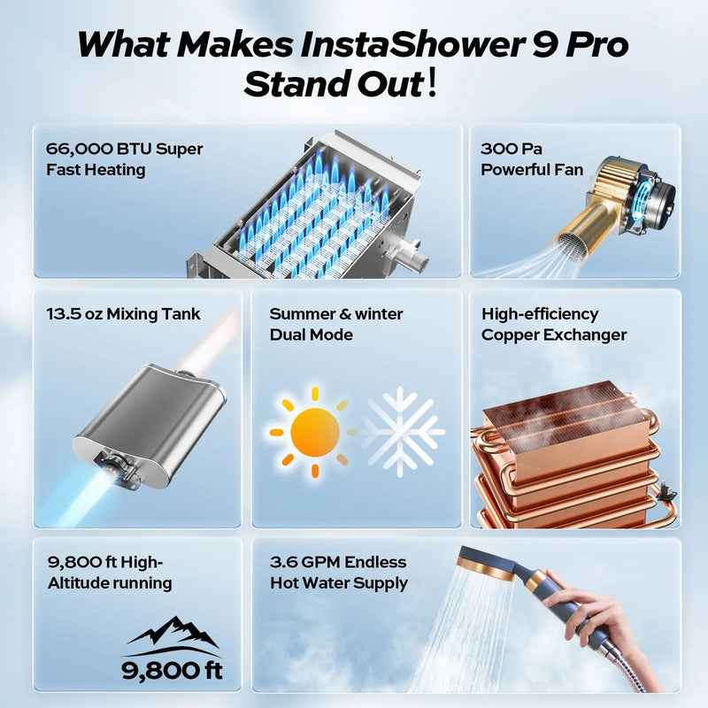 InstaShower FS10B1S 3.6 GPM LP Tankless RV Hot Water Heater – On-Demand