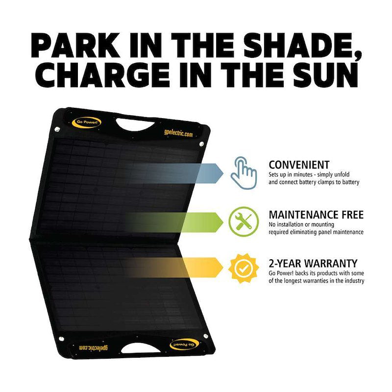 Go Power DuraLite 100W Portable Solar Kit GP-DURALITE-100 – Lightweight Foldable - Used RV Parts