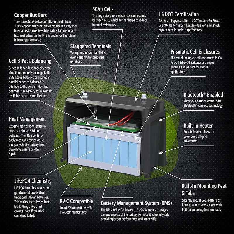 Go Power Lithium Battery GP-ADV-LIFEPO4-100 Group 31 12.8V 100Ah
