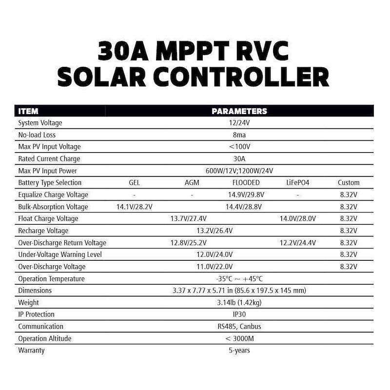 Go Power Eclipse 190W MPPT Flexible Solar Kit GP-ECLIPSE-FLEX-190 – 30A Controller - Used RV Parts