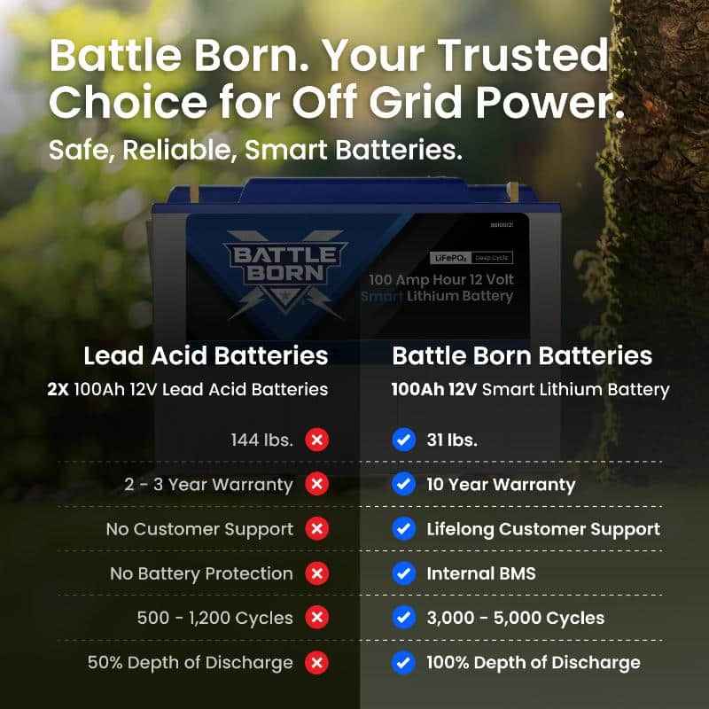 Battle Born Smart Heated Lithium Battery BB10012IH Group 31 12V 100Ah RV