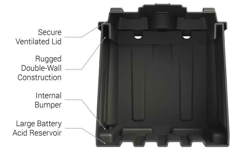 Dual 6 Volt Battery Box Full Flow Vented Polyethylene – NOCO HM426